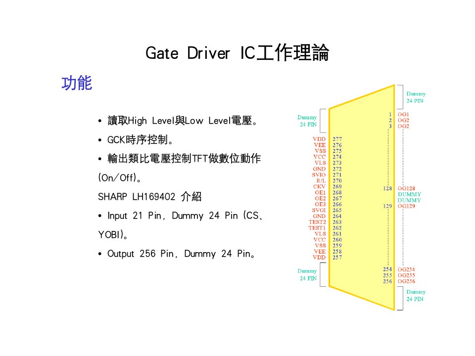 《驱动IC介绍》PPT课件