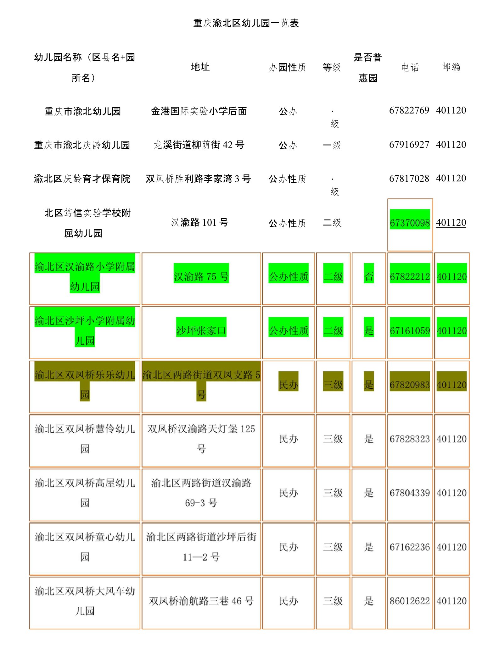 重庆渝北区幼儿园一览表