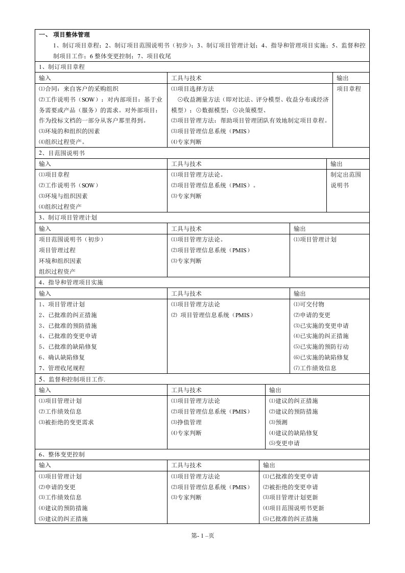 信息系统项目管理师九大知识