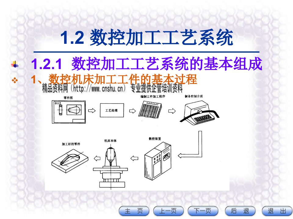 数控加工工艺系统的基本组成