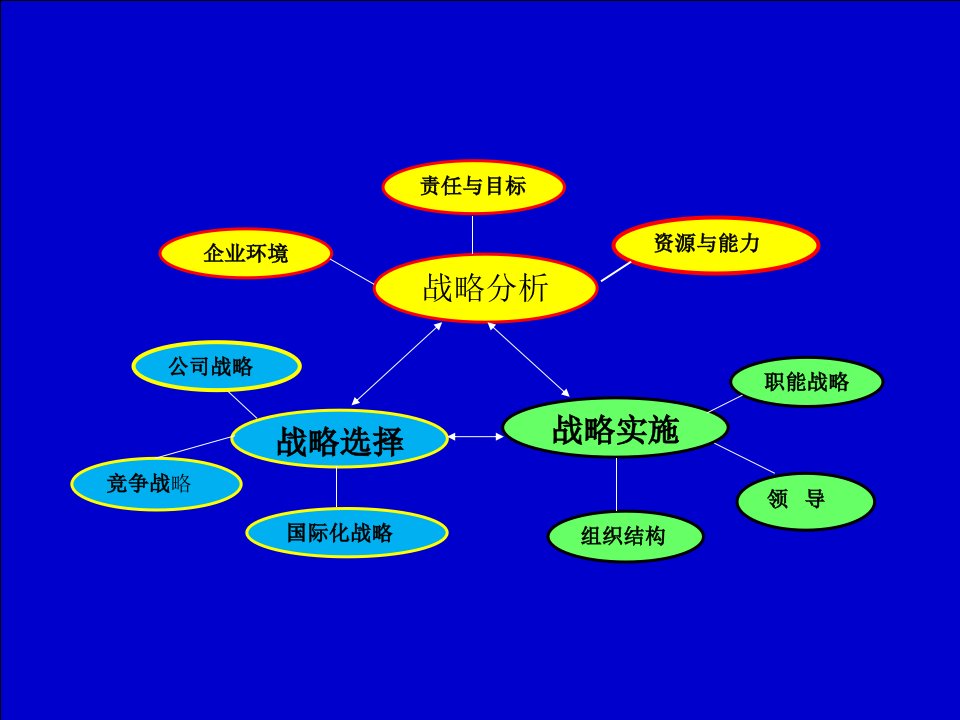 企业战略管理企业外部环境分析概述