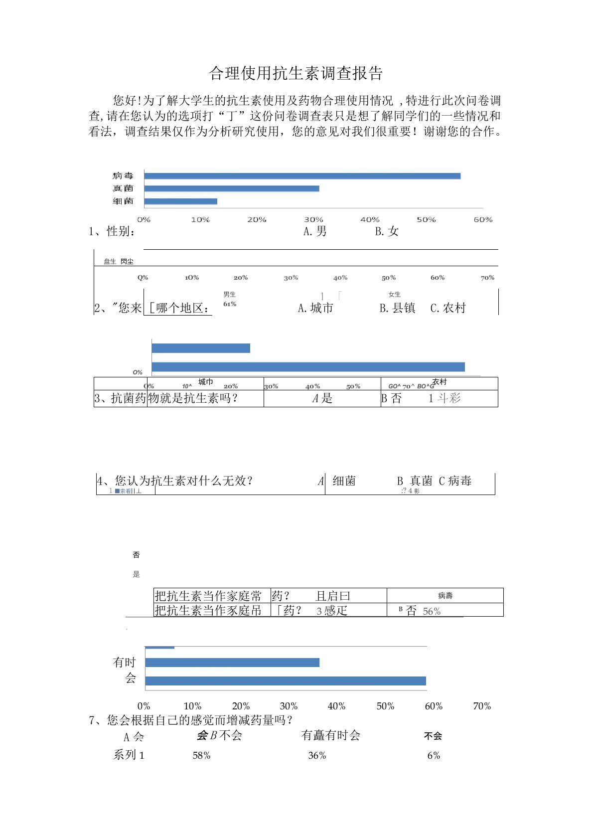 合理使用抗生素调查报告