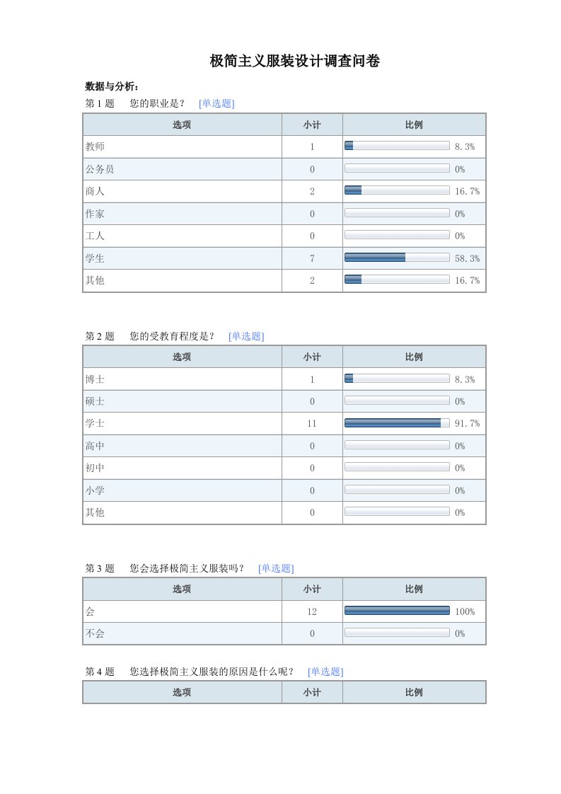 极简主义服装设计调查问卷