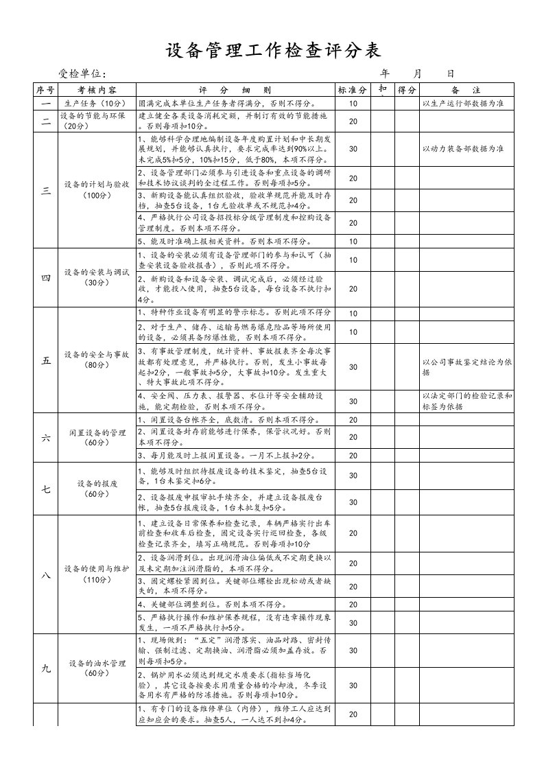 设备管理工作评分表