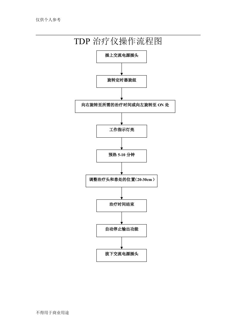 TDP治疗仪操作流程图