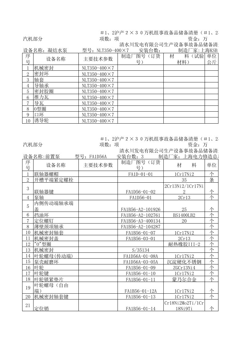 300MW机组备件清册资料