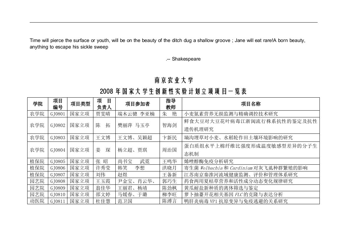 大学生创新性实验计划立项项目一览表文库