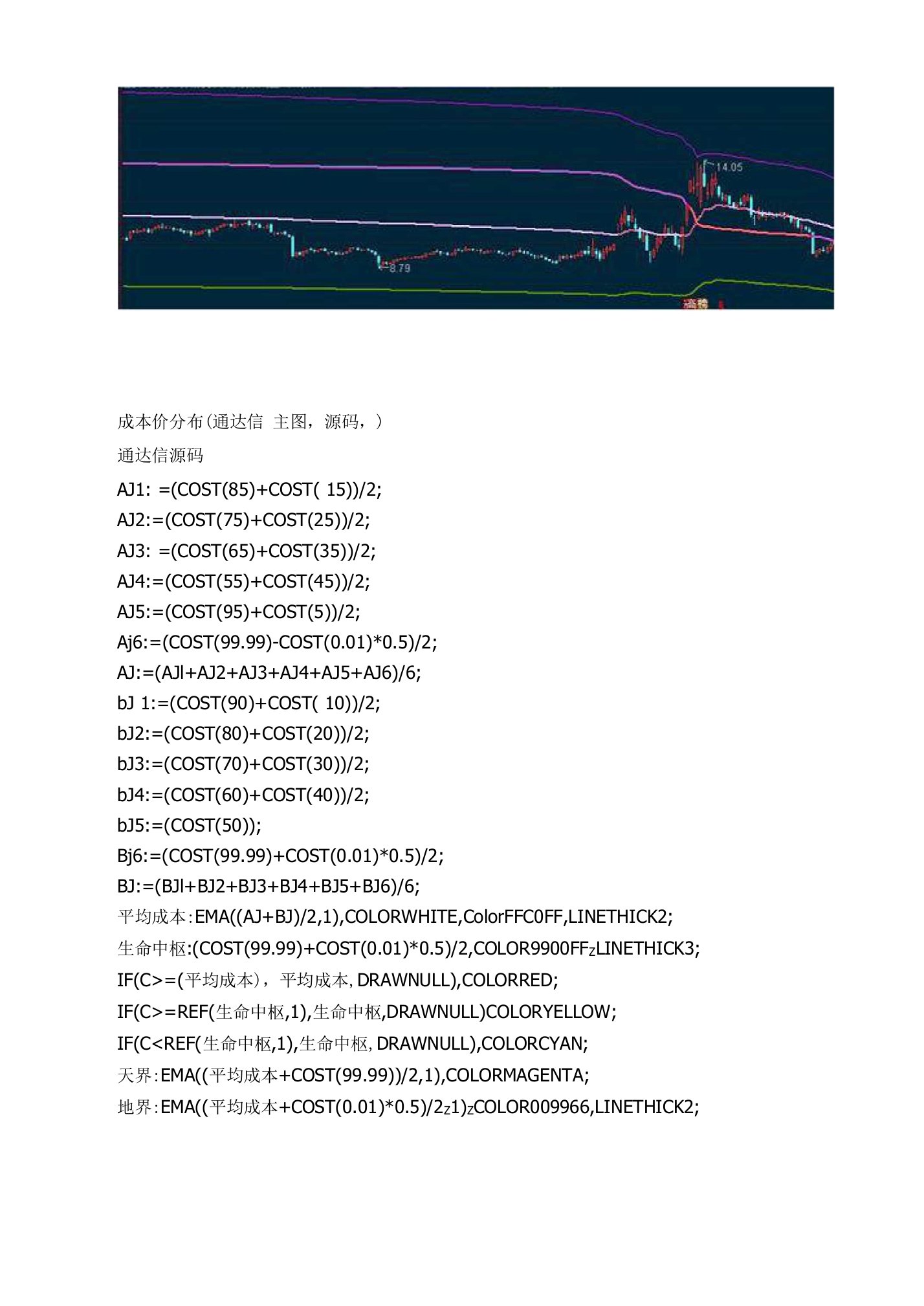 成本价分布主图源码通达信指标公式源码