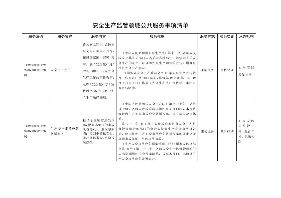 安全生产监管领域公共服务事项清单