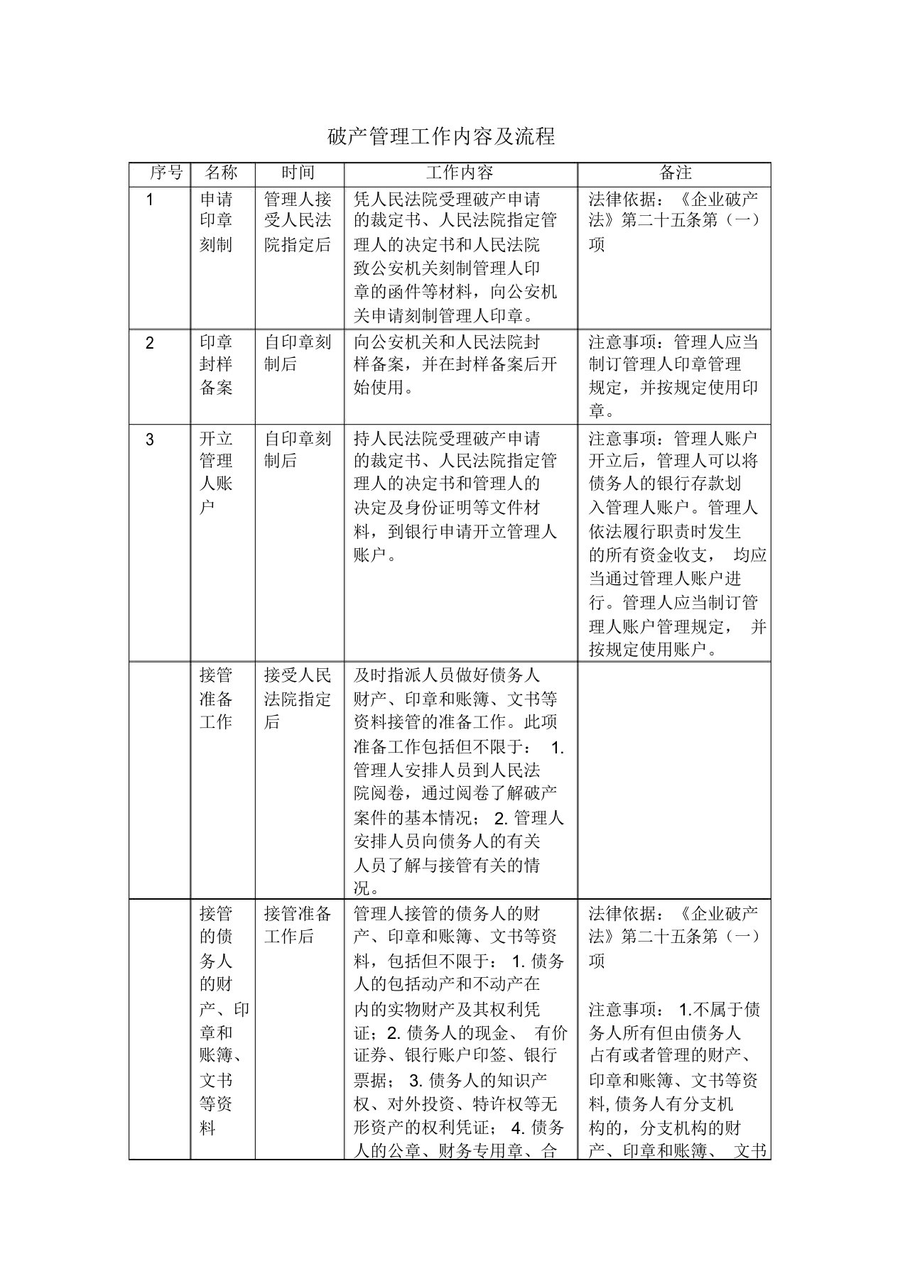 破产管理工作内容及流程(完全版)