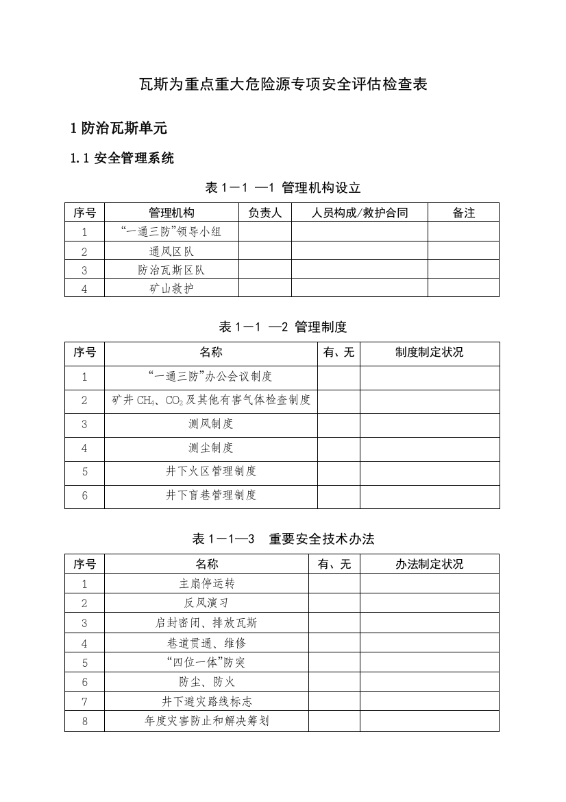 瓦斯专项安全评估检查表样本