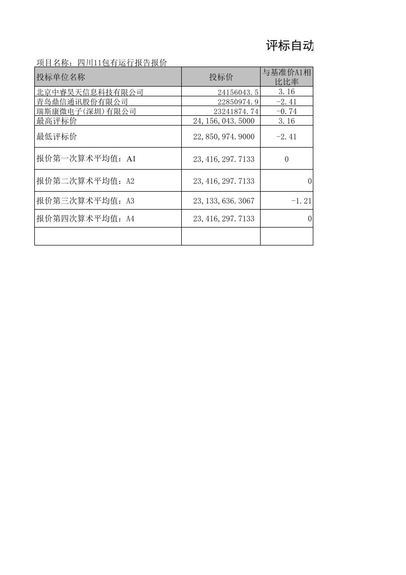 评标自动计算工具1