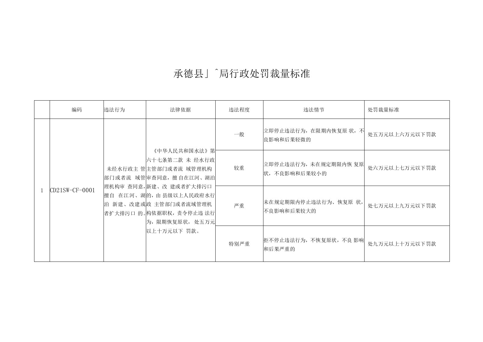 承德县水务局行政处罚裁量标准