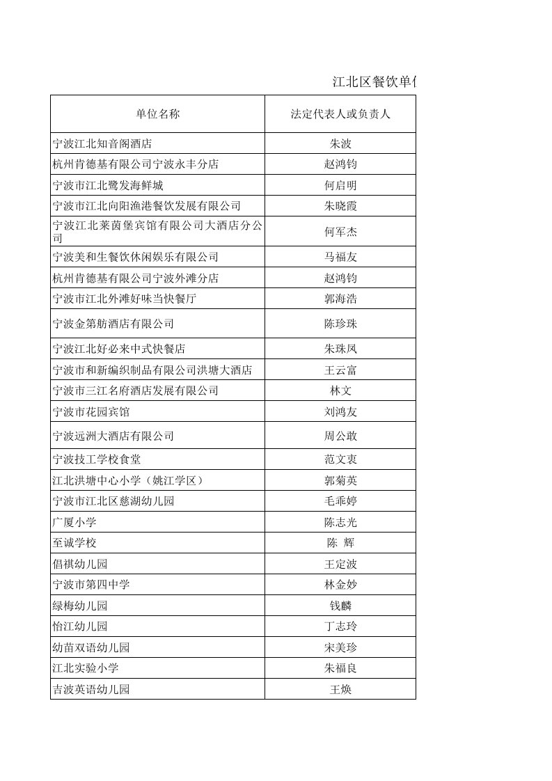 餐饮管理-江北区餐饮单位食品卫生监督量化等级公示