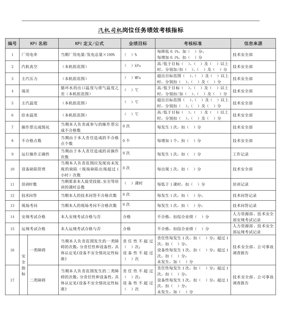 某能源集团汽机司机绩效考核指标