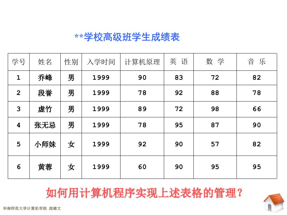 7面向对象程序设计方法和思想