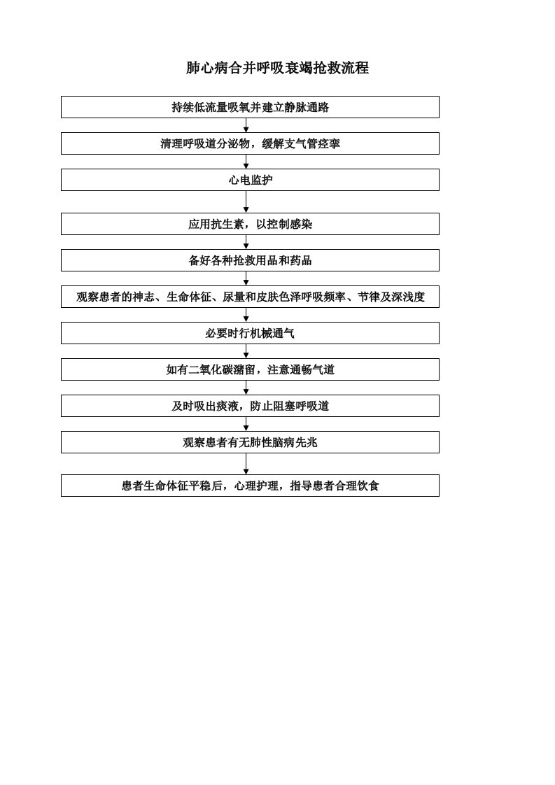 呼吸系统急危重症应急预案及流程