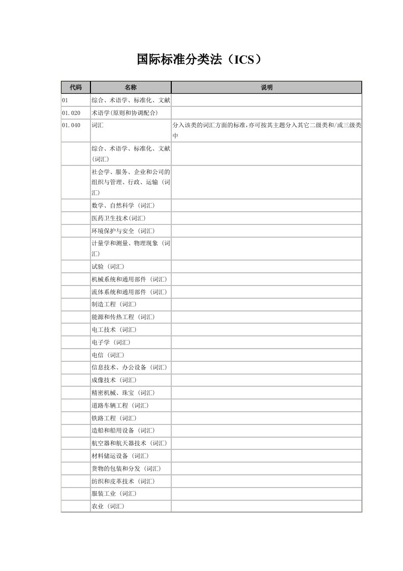 国际标准分类法ICS