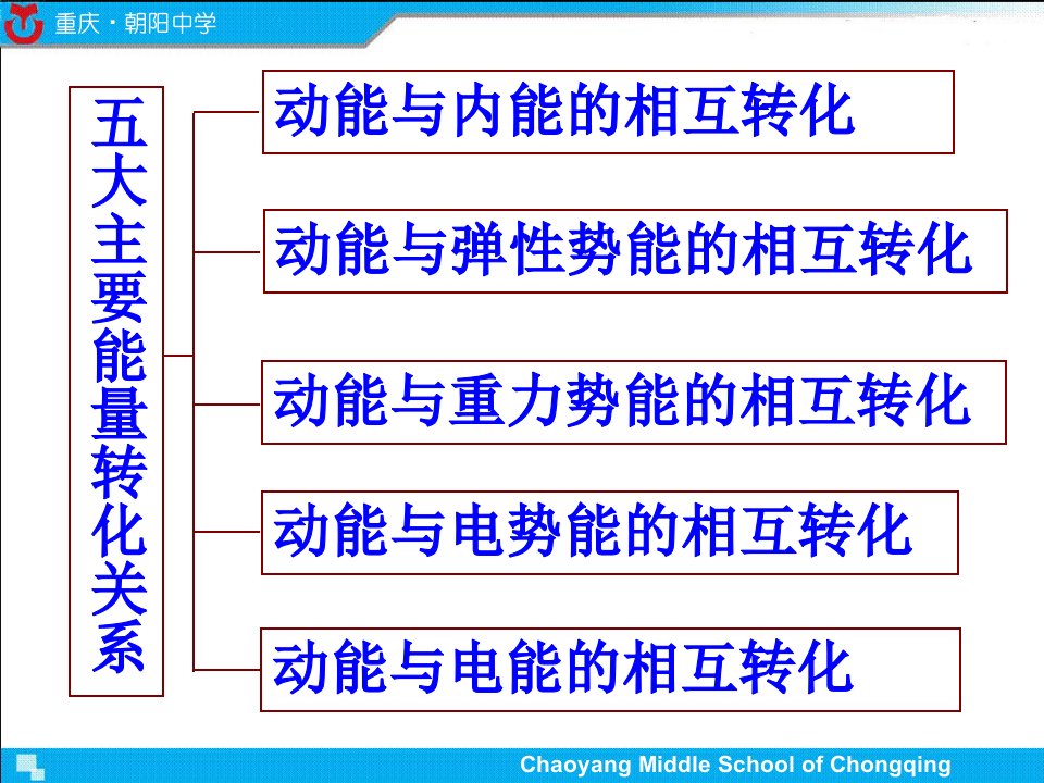 动量能量综合应用