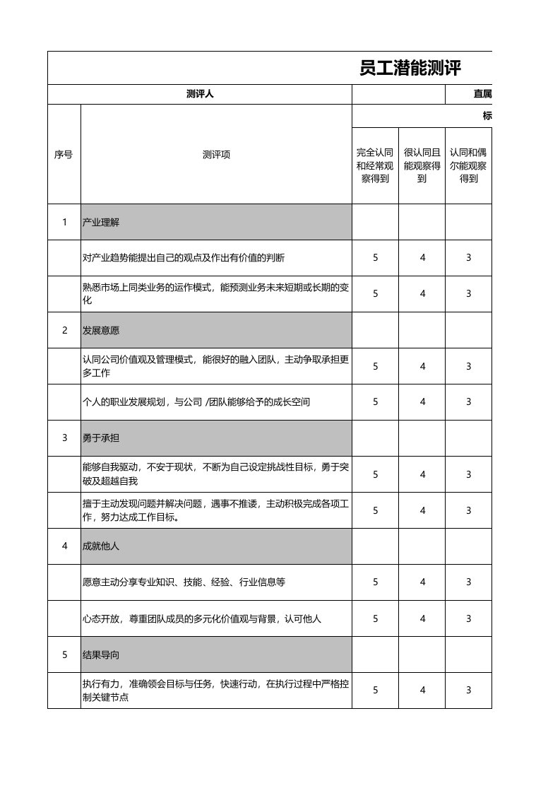 人才盘点之员工潜能测评表