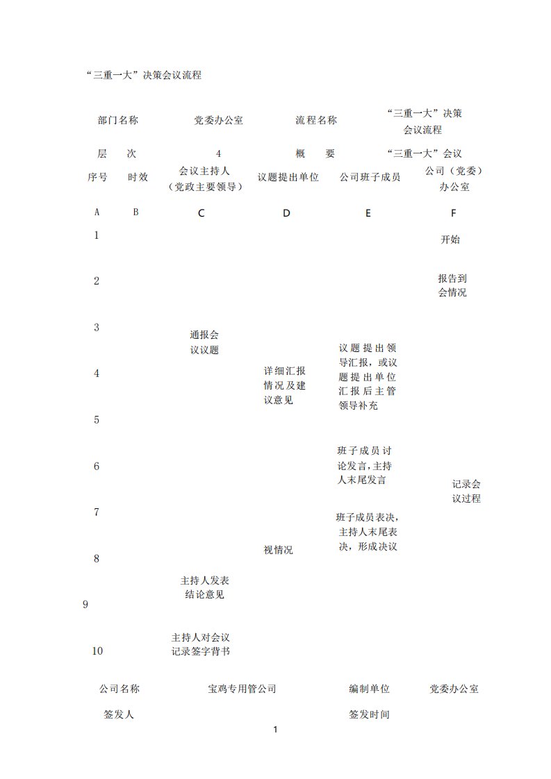 三重一大决策会议流程