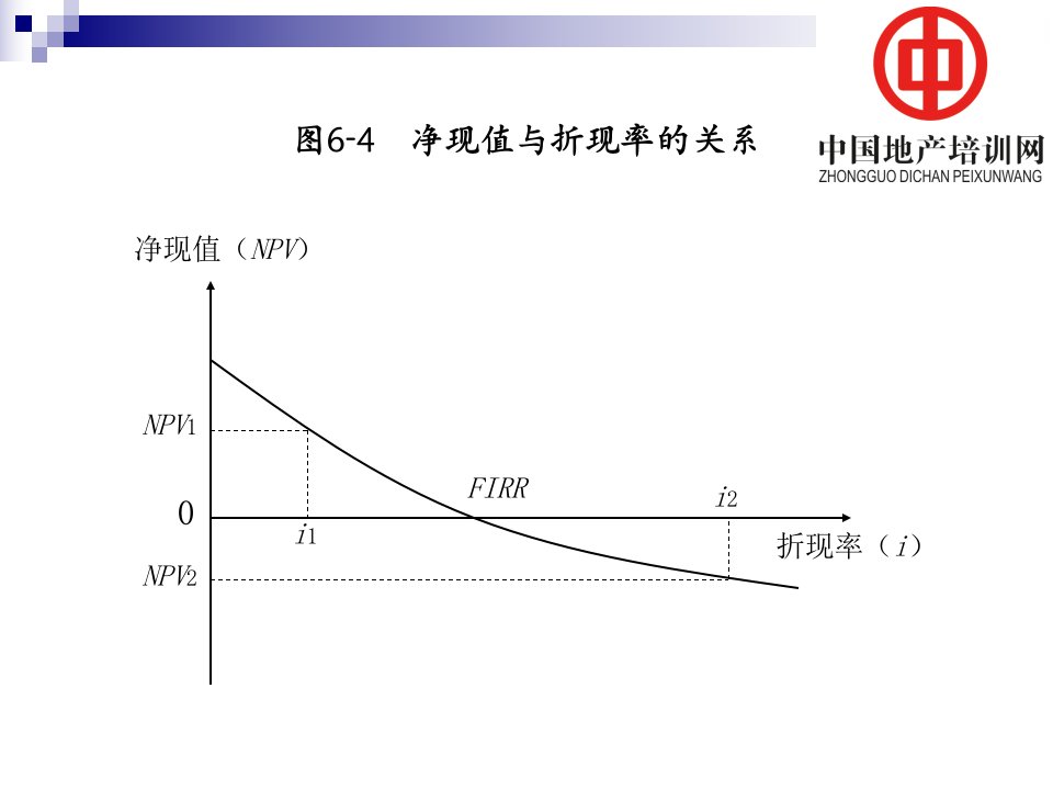 财务管理现代的财务指标分析