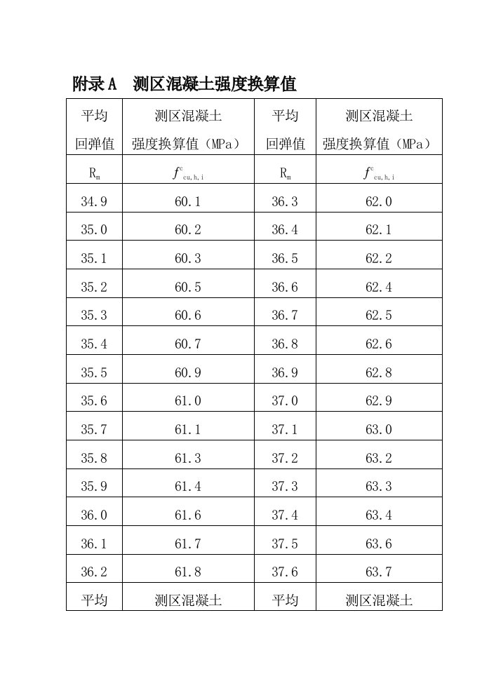 [练习]高强砼回弹仪换算表