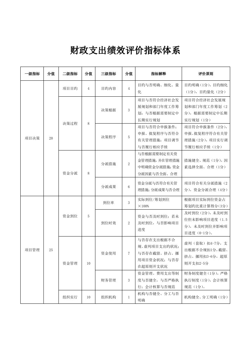 财政支出绩效评价指标全新体系