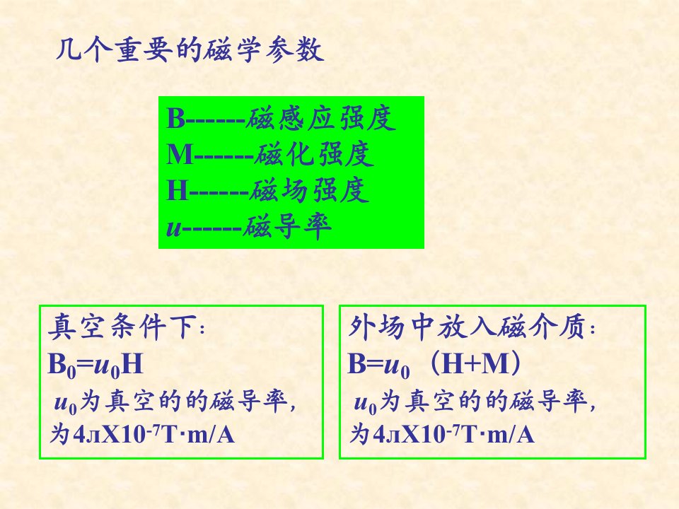 材料化学chapter3磁性材料课件