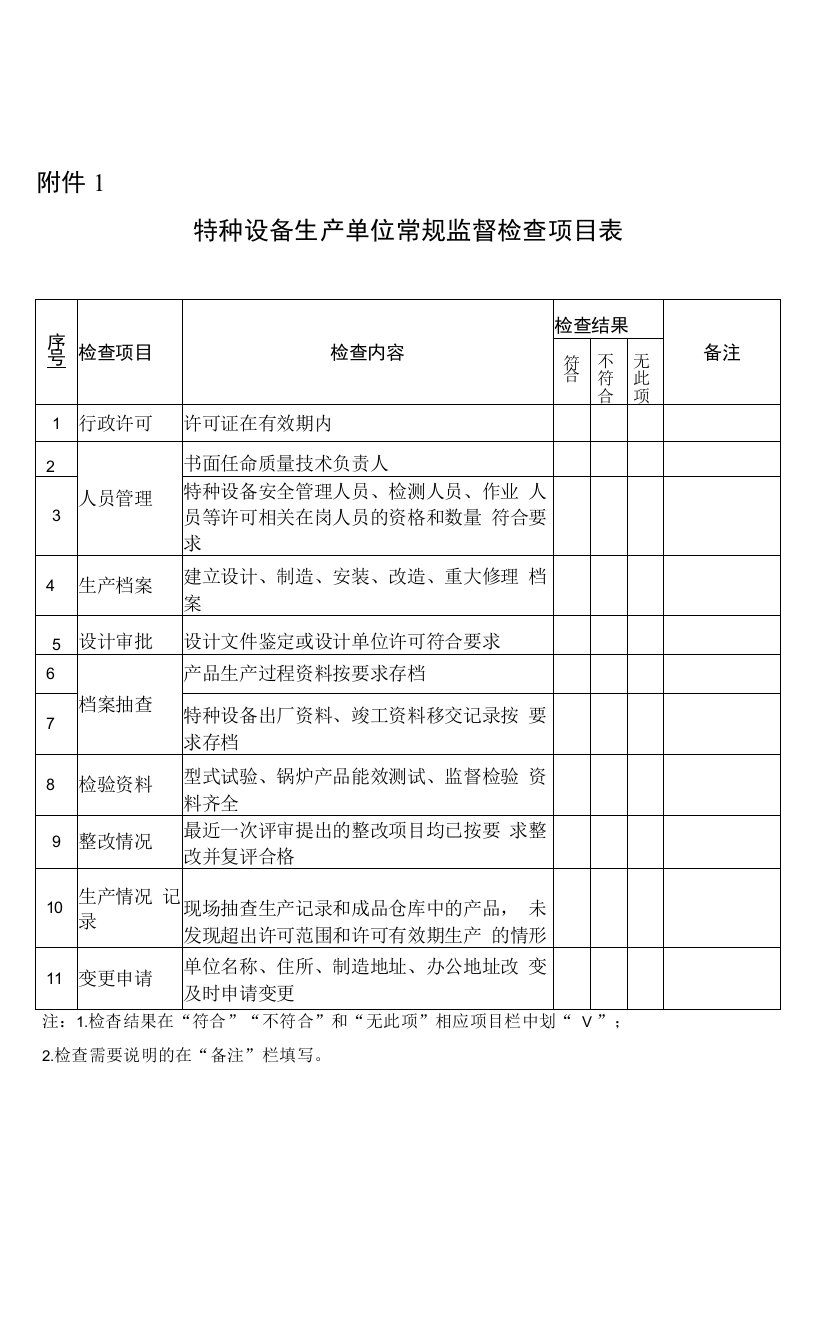 1.特种设备生产单位常规监督检查项目表