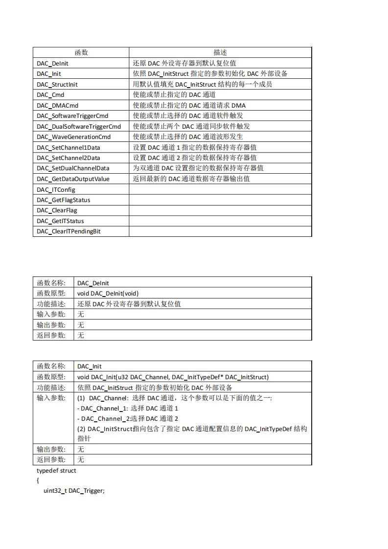 STM32固件库之DAC