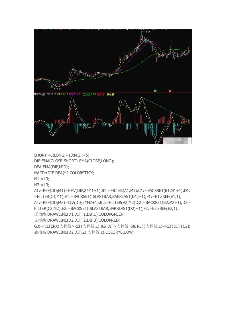 通达信指标公式源码