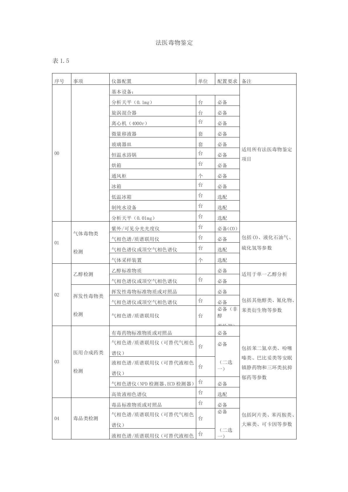 法医毒物鉴定