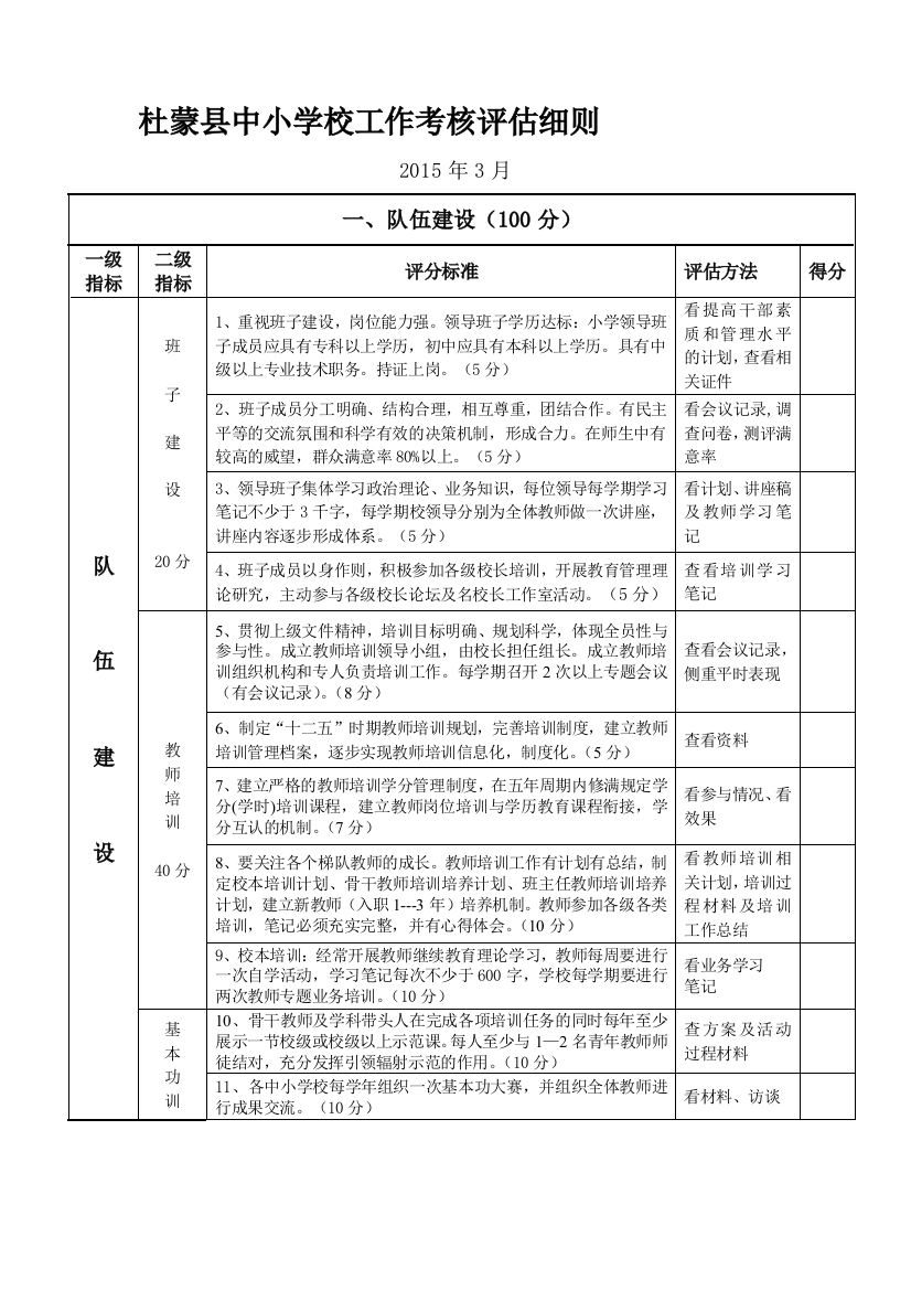 2015-2016学年度中小学校考核细则