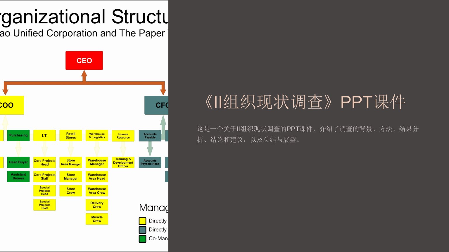 《II组织现状调查》课件