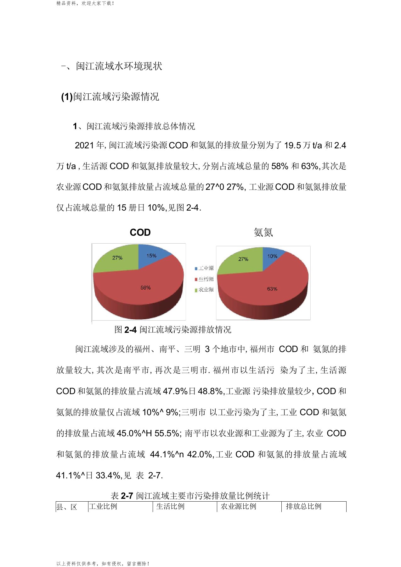 闽江流域断面水质以及污染源排放情况介绍