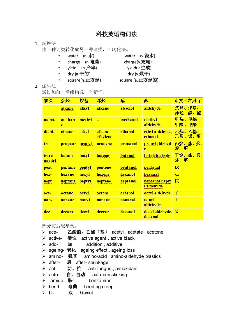 科技英语构词法