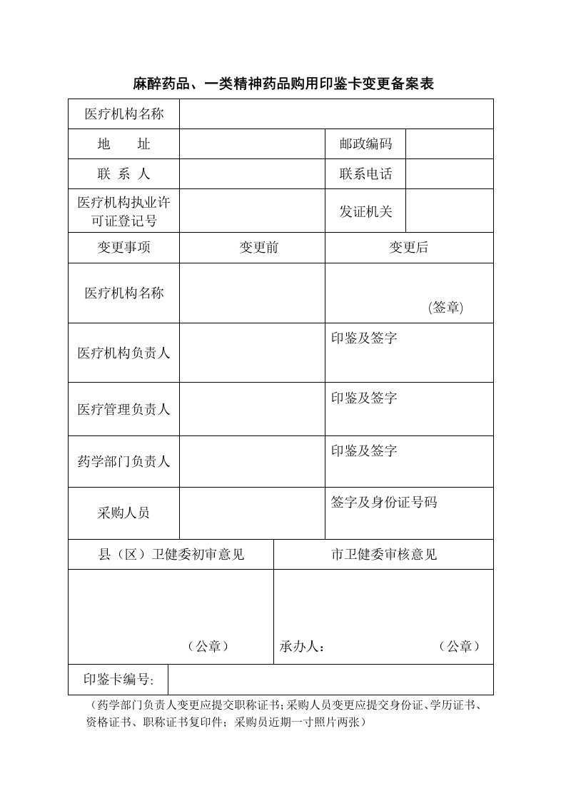 麻醉药品、一类精神药品购用印鉴卡变更备案表