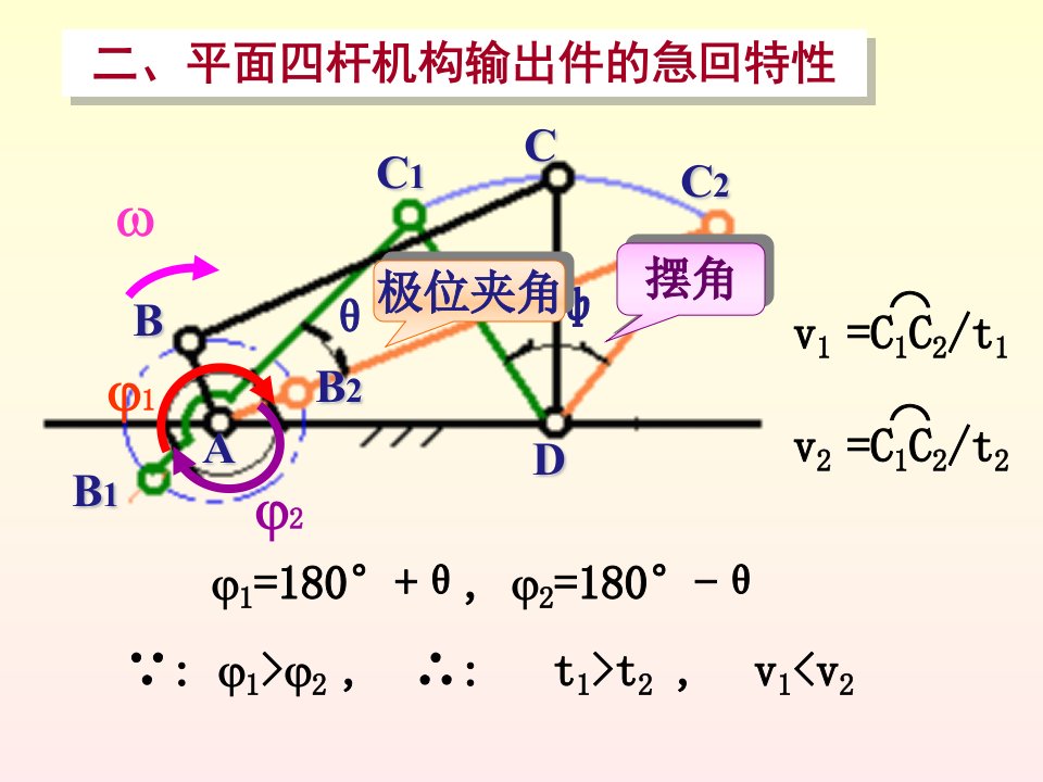 汽车机械构造_交通运输_工程科技_专业资料-课件（PPT讲稿）