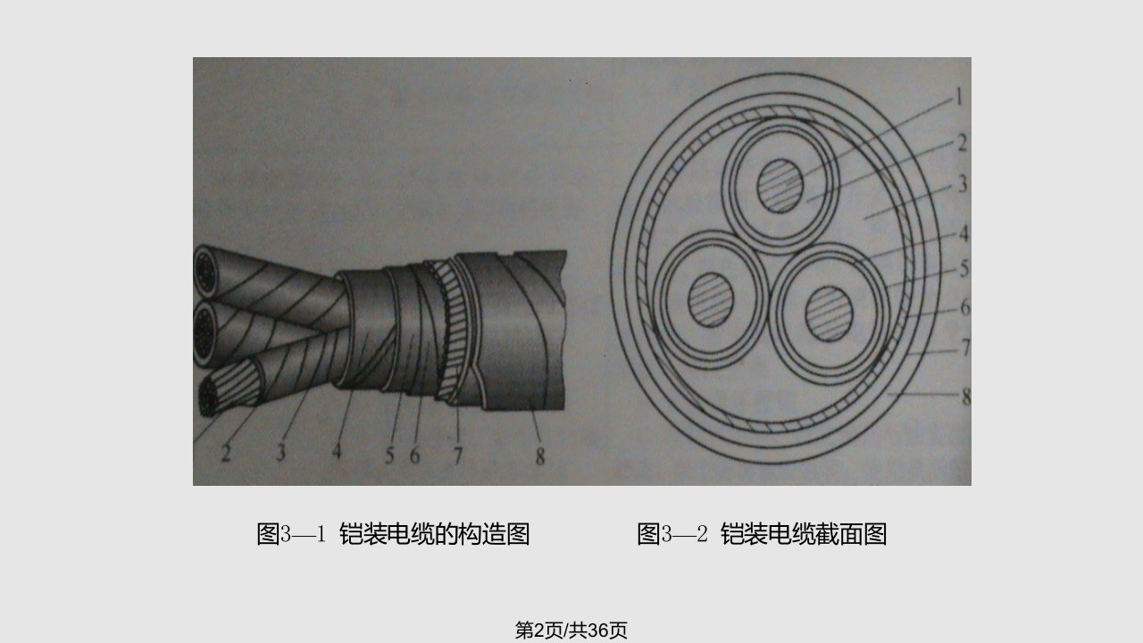 煤矿机电矿用电缆与电缆连接器