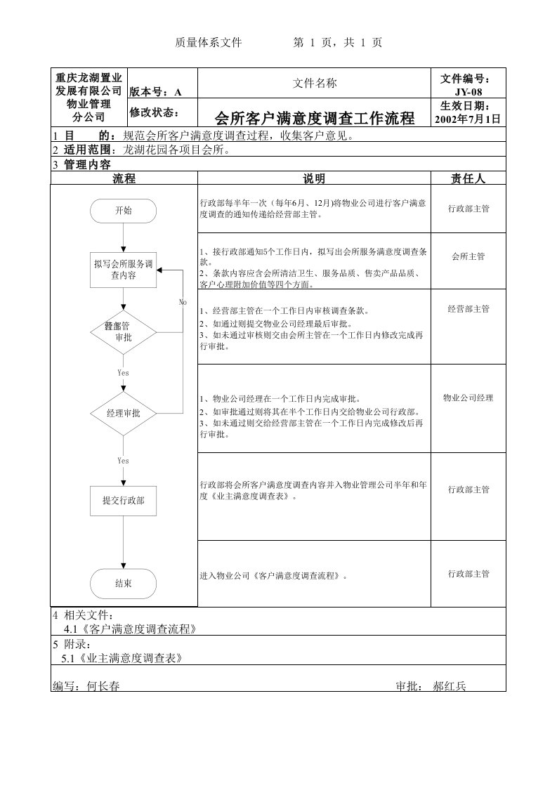 流程管理-JY08会所满意度调查工作流程