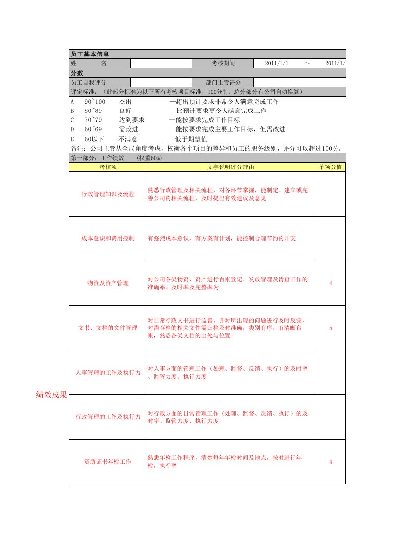 工程资料-人事行政主管绩效考核评分表