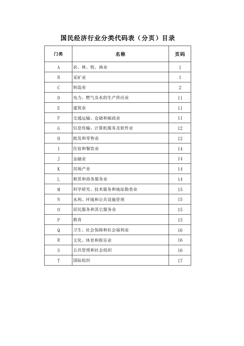 国民经济行业分类目录