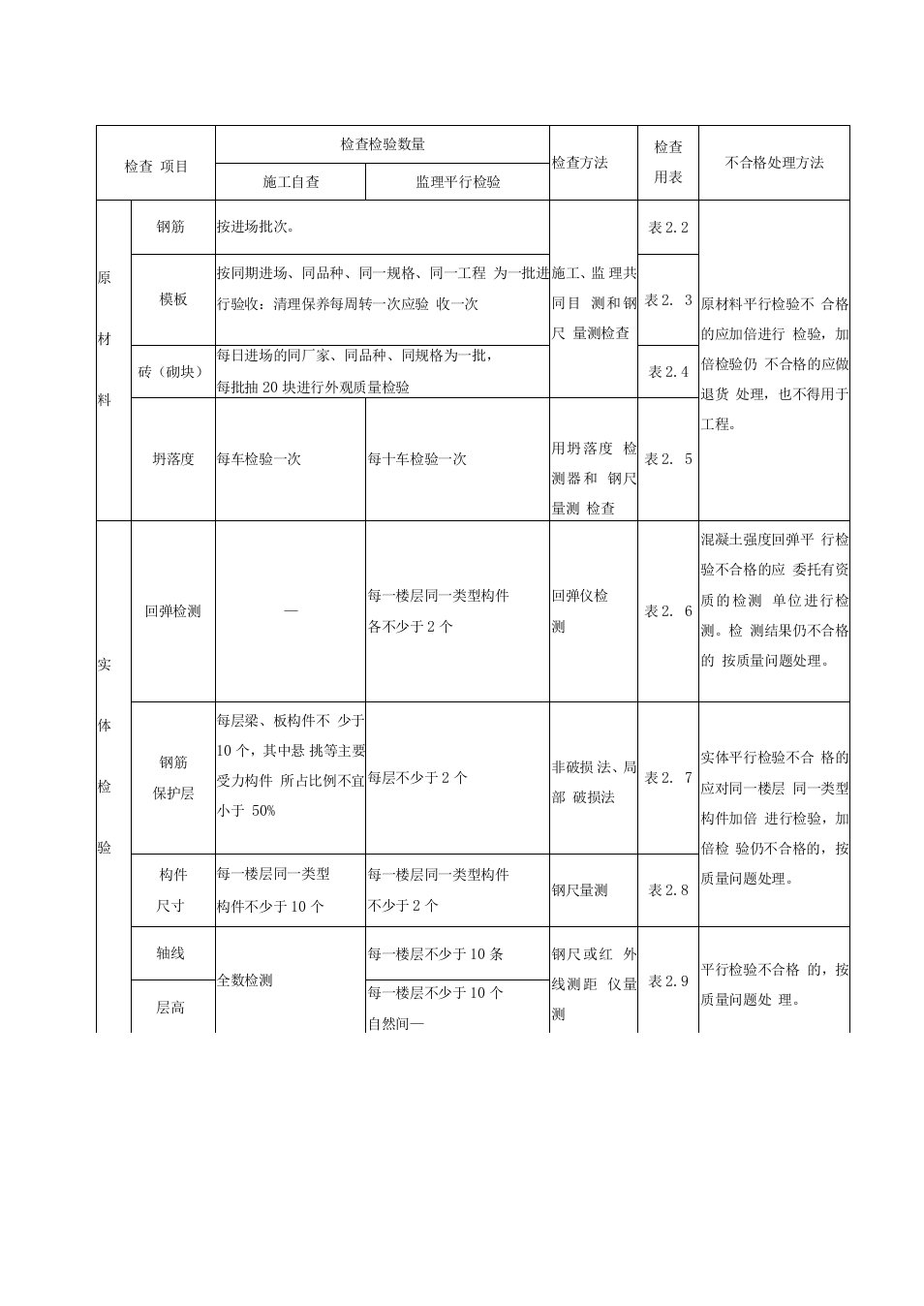 表210建筑结构工程平行检验隐蔽验收汇总表