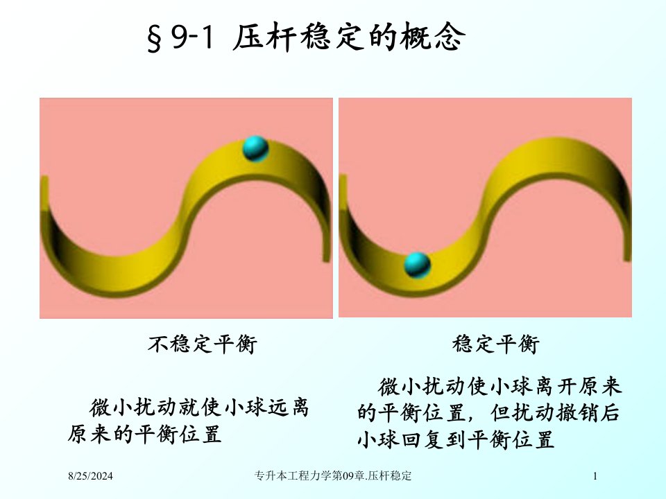 2021年度专升本工程力学第09章.压杆稳定讲义