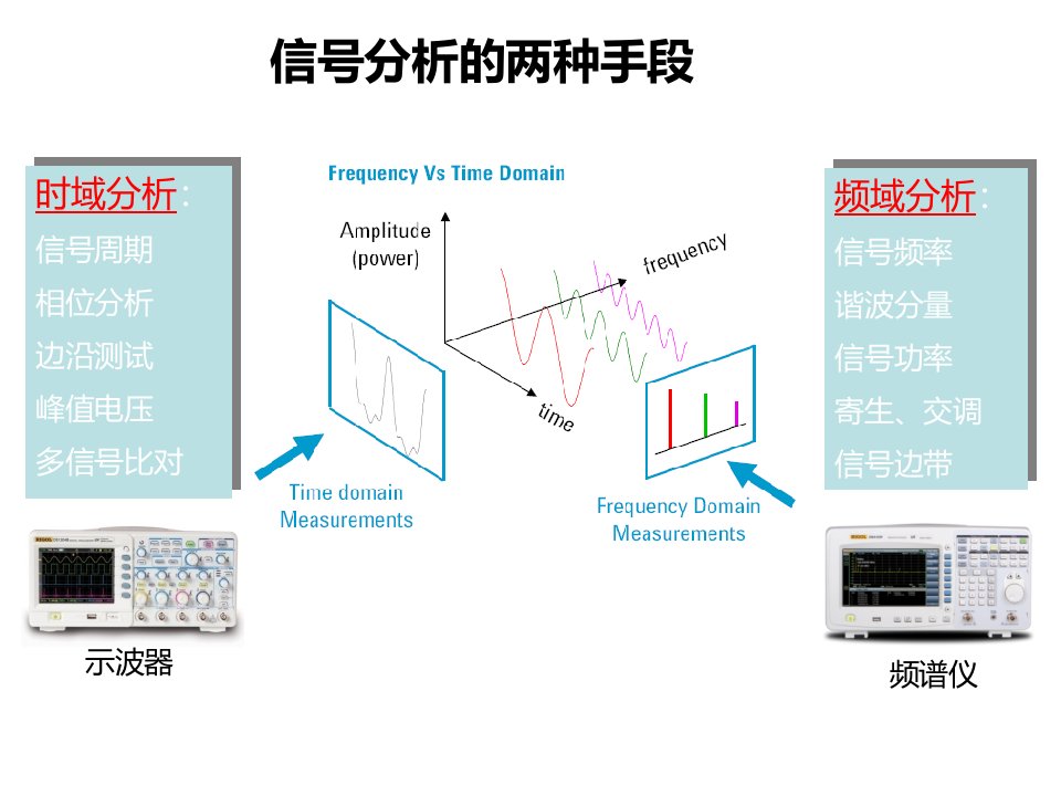 频谱仪及其在高频实验中的的应用