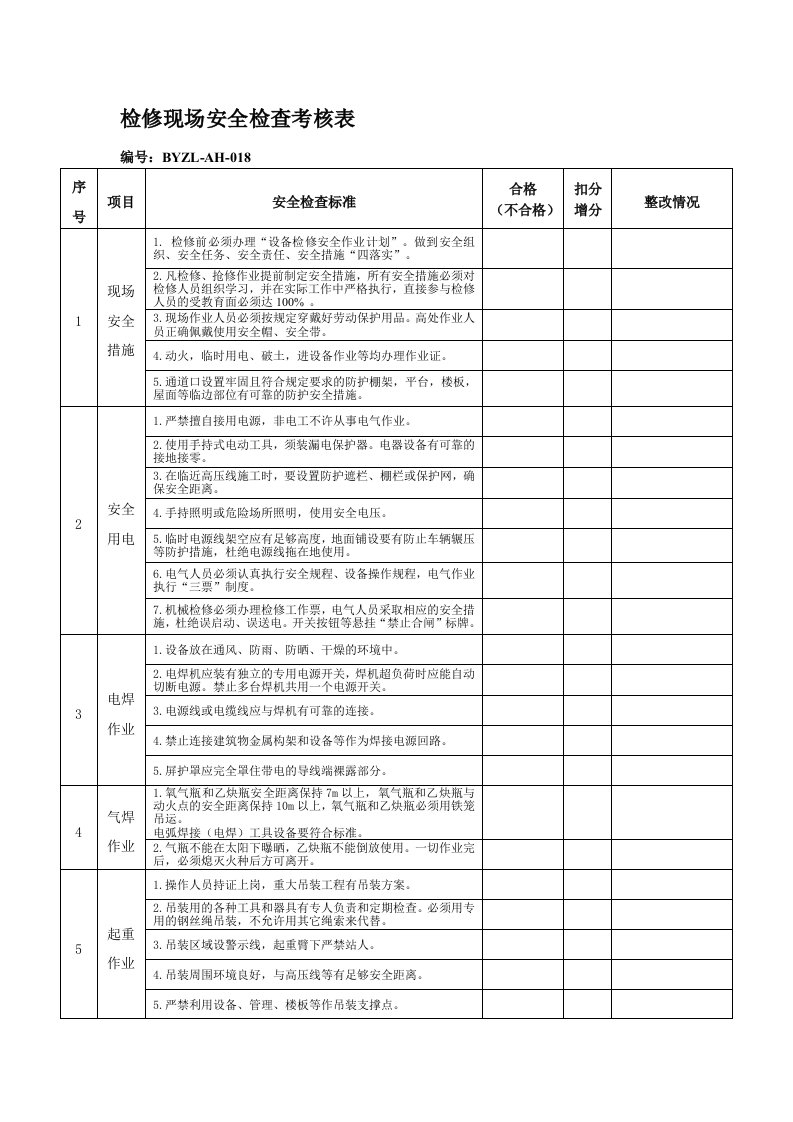 018检修现场安全检查考核表