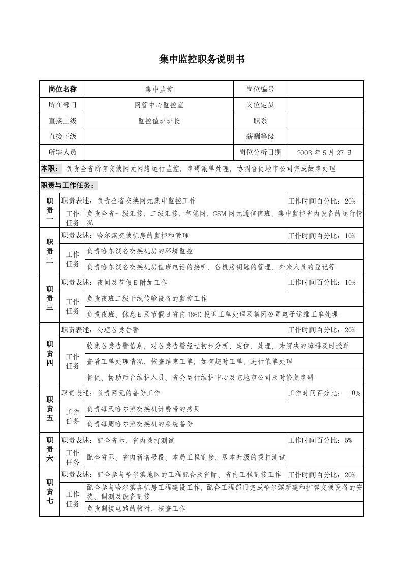 材料行业-网管中心监控室-集中监控岗位说明书