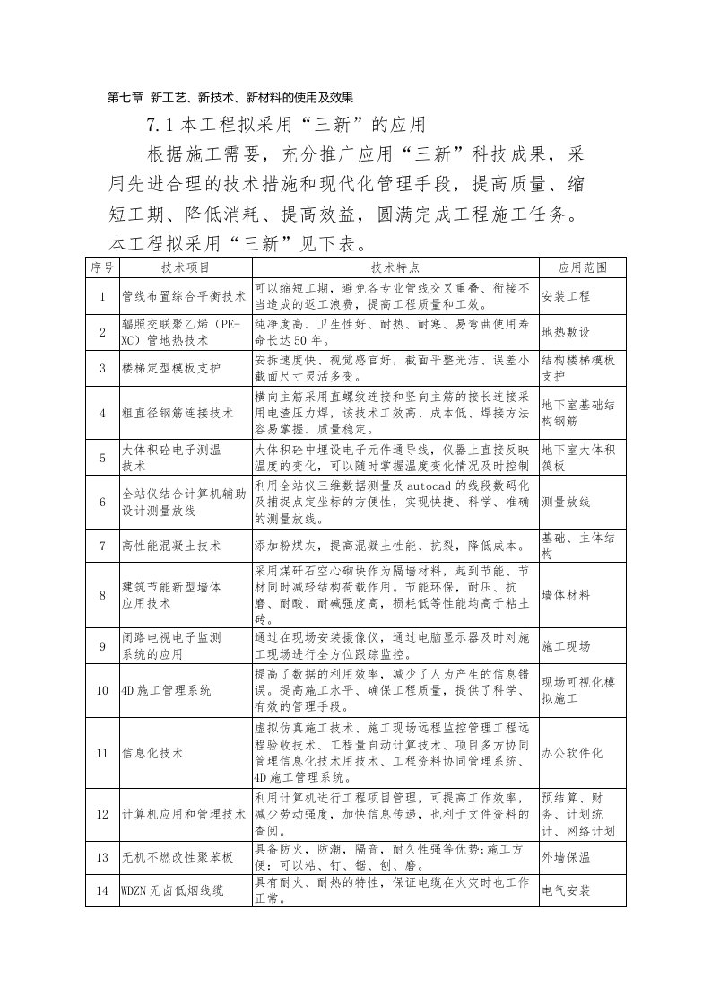 新工艺、新技术、新材料的使用及效果