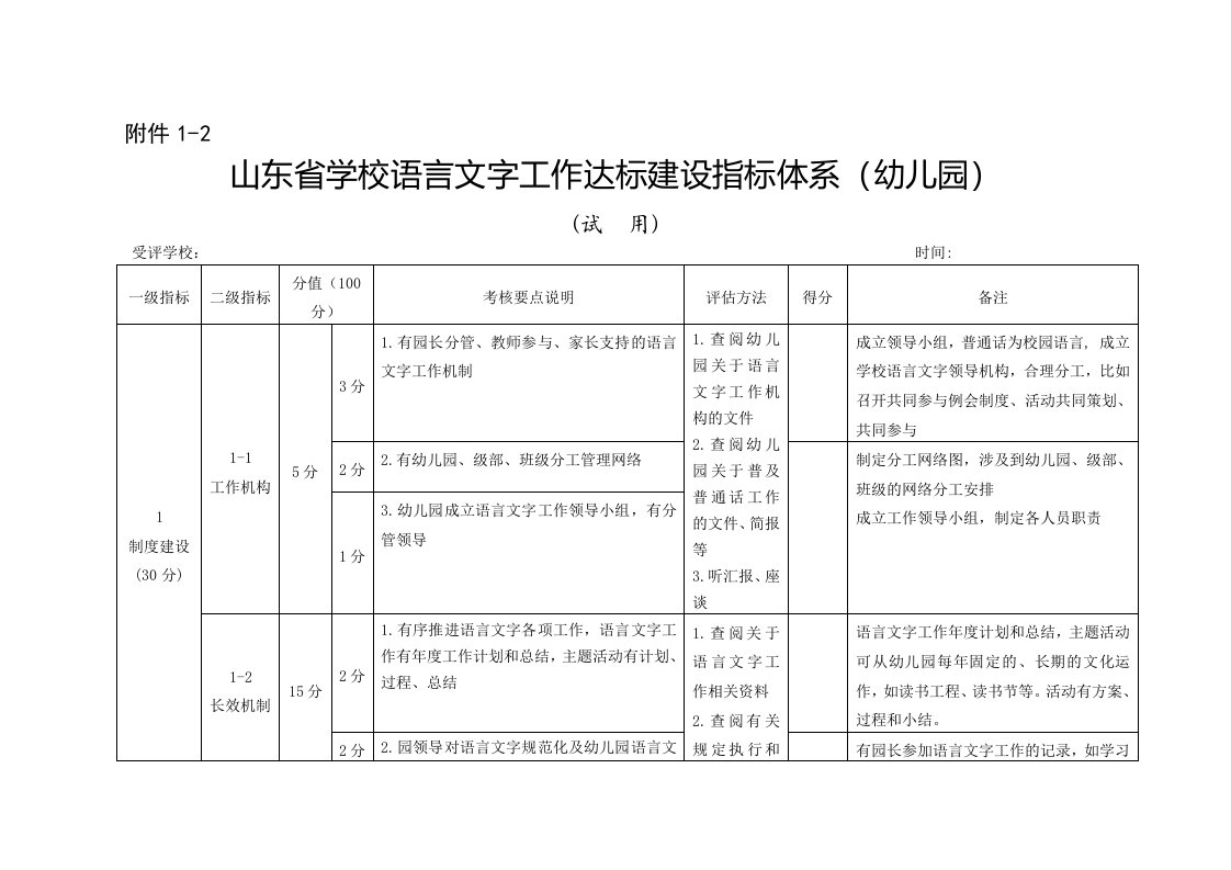 市南语言文字达标幼儿园指标解读